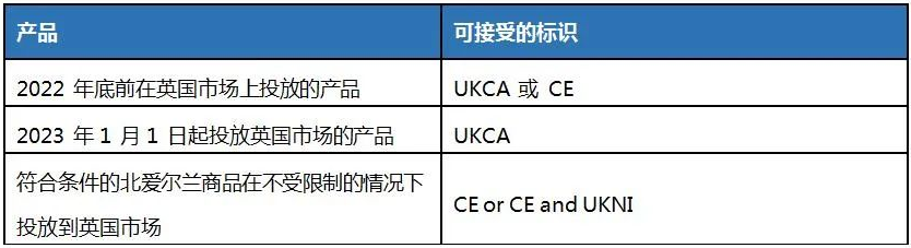 UKCA标识